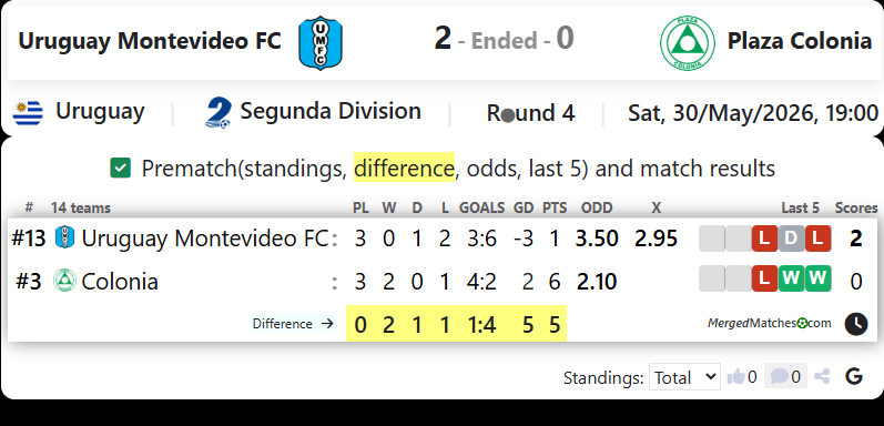 Uruguay Montevideo FC Vs Plaza Colonia screenshot