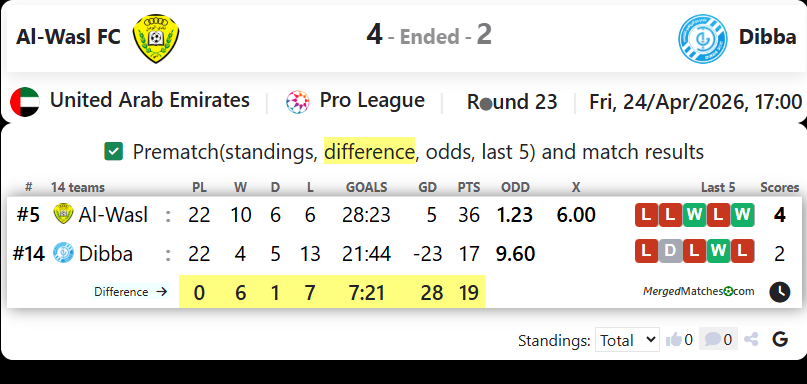 Al-Wasl FC Vs Dibba screenshot
