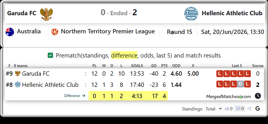 Garuda FC Vs Hellenic Athletic Club screenshot