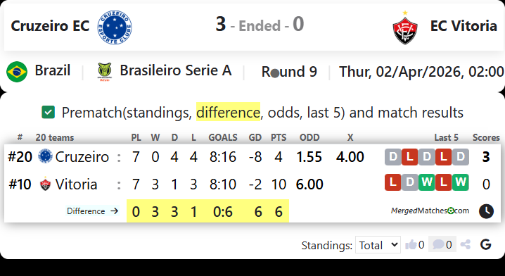 Cruzeiro EC Vs EC Vitoria screenshot