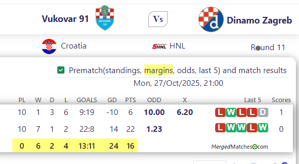 Vukovar 91 Vs Dinamo Zagreb screenshot