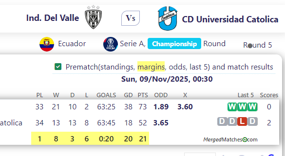 Ind. Del Valle Vs CD Universidad Catolica screenshot