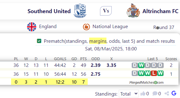 Southend United Vs Altrincham FC screenshot