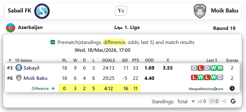 Sabail FK Vs Moik Baku screenshot