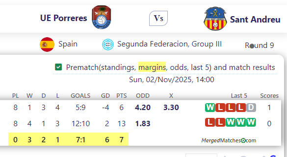 UE Porreres Vs Sant Andreu screenshot