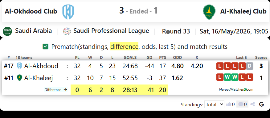 Al-Okhdood Club Vs Al-Khaleej Club screenshot