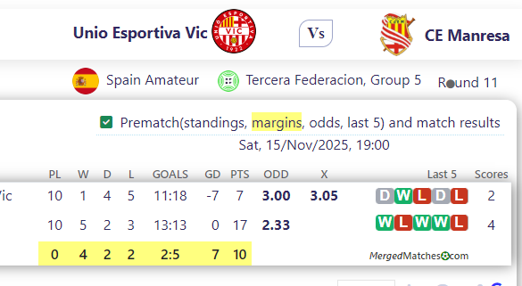 Unio Esportiva Vic Vs CE Manresa screenshot
