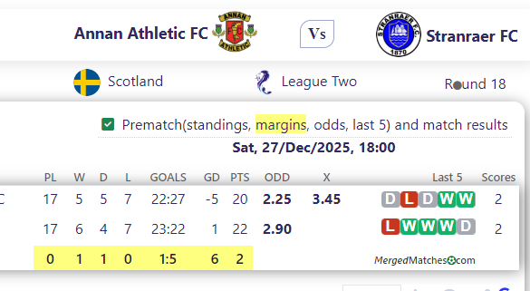 Annan Athletic FC Vs Stranraer FC screenshot