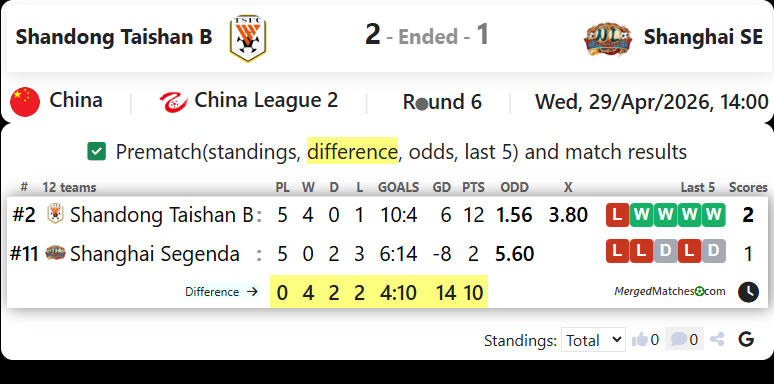 Shandong Taishan B Vs Shanghai SE screenshot