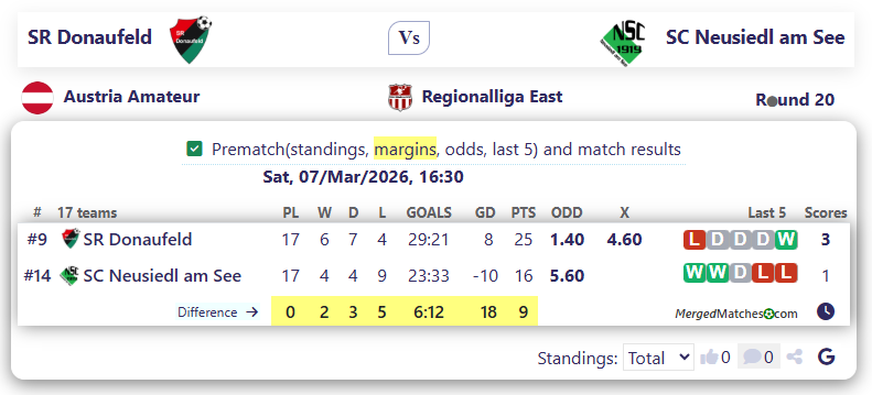 SR Donaufeld Vs SC Neusiedl am See screenshot