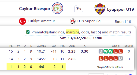 Caykur Rizespor Vs Eyupspor U19 screenshot