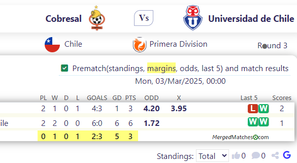 Cobresal Vs Universidad de Chile screenshot