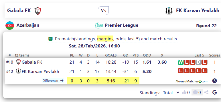 Gabala FK Vs FK Karvan Yevlakh screenshot