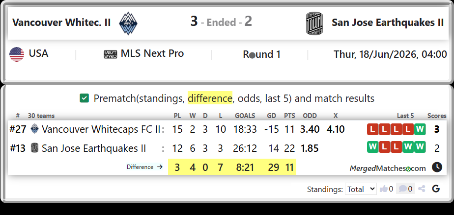 Vancouver Whitecaps FC II Vs San Jose Earthquakes II screenshot