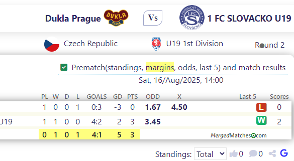 Dukla Prague Vs 1 FC SLOVACKO U19 screenshot