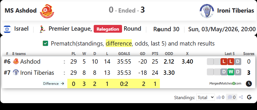 MS Ashdod Vs Ironi Tiberias screenshot