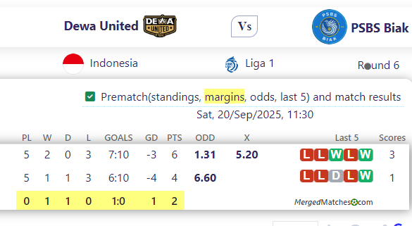 Dewa United Vs PSBS Biak screenshot