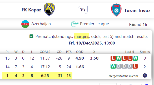 FK Kapaz Vs Turan Tovuz screenshot