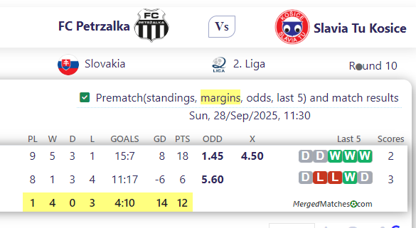 FC Petrzalka Vs Slavia Tu Kosice screenshot
