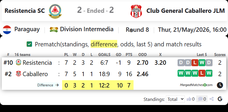 Resistencia SC Vs Club General Caballero JLM screenshot