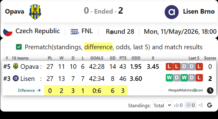 Opava Vs Lisen Brno screenshot