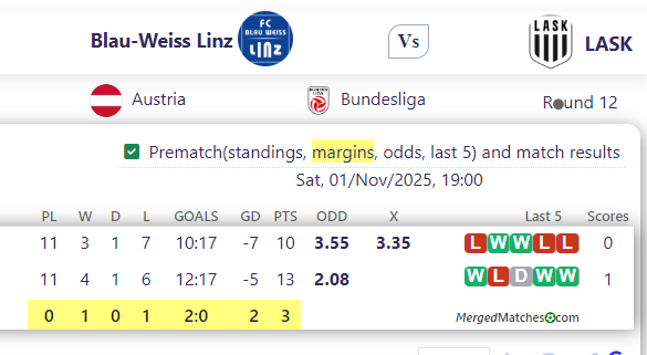 Blau-Weiss Linz Vs LASK screenshot