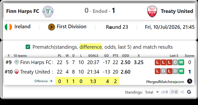 Finn Harps FC Vs Treaty United screenshot