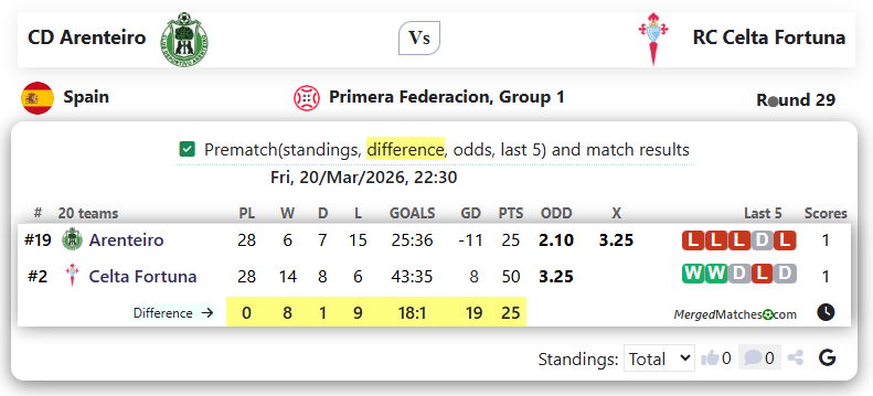CD Arenteiro Vs RC Celta Fortuna screenshot