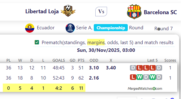 Libertad Loja Vs Barcelona SC screenshot