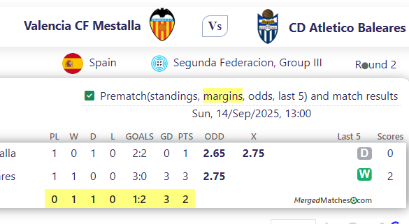 Valencia CF Mestalla Vs CD Atletico Baleares screenshot