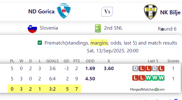 ND Gorica Vs NK Bilje screenshot