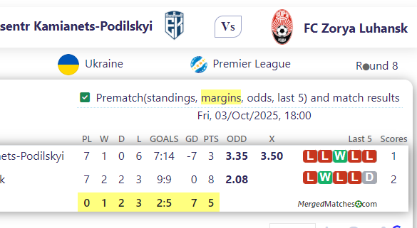 Epitsentr Kamianets-Podilskyi Vs FC Zorya Luhansk screenshot
