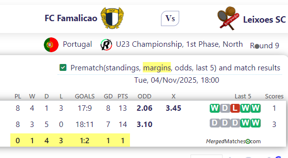 FC Famalicao Vs Leixoes SC screenshot