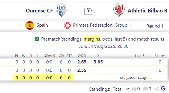 Ourense CF Vs Athletic Bilbao B screenshot