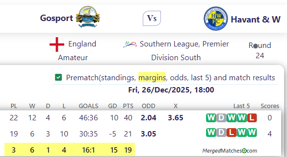 Gosport Vs Havant & W screenshot