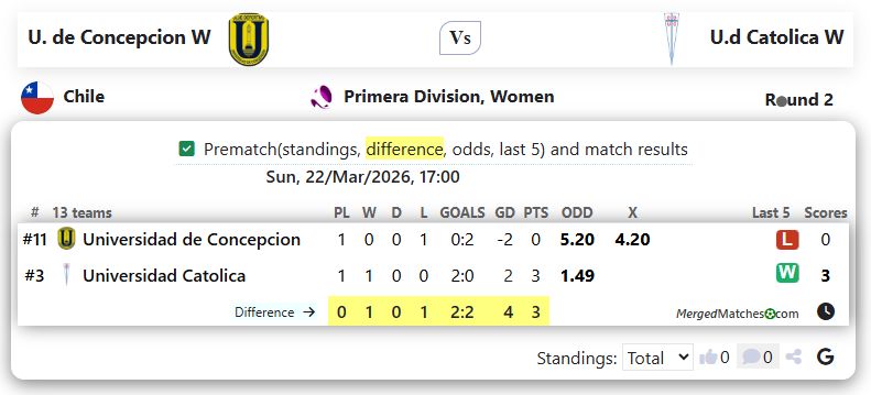 U. de Concepcion W Vs U.d Catolica W screenshot