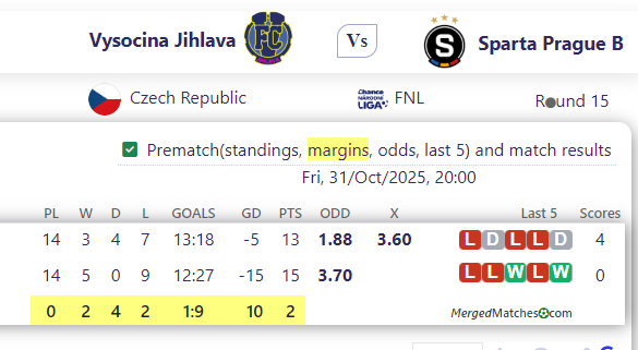 Vysocina Jihlava Vs Sparta Prague B screenshot