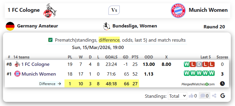 1 FC Cologne Vs Munich Women  screenshot