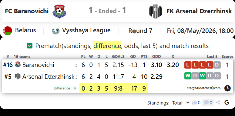 FC Baranovichi Vs FK Arsenal Dzerzhinsk screenshot