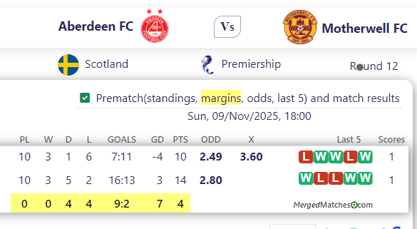 Aberdeen FC Vs Motherwell FC screenshot