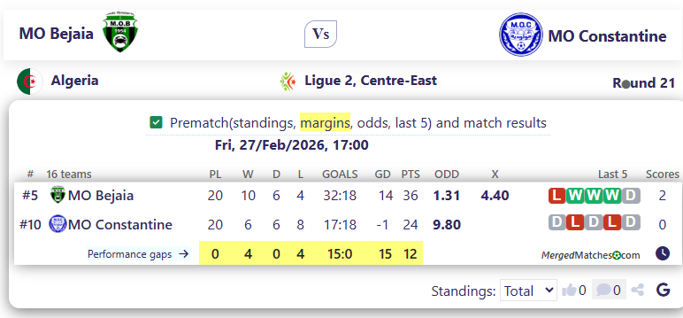 MO Bejaia Vs MO Constantine screenshot