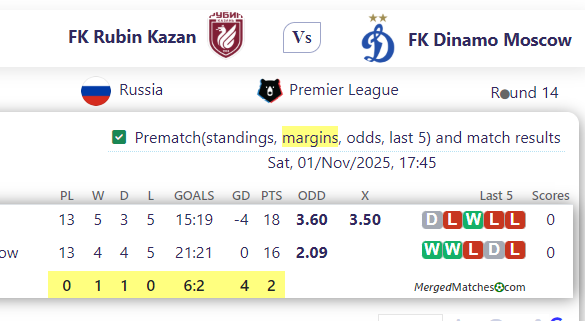 FK Rubin Kazan Vs FK Dinamo Moscow screenshot