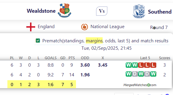 Wealdstone FC Vs Southend United screenshot