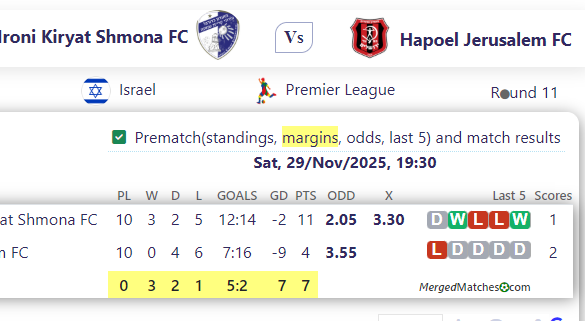 Hapoel Ironi Kiryat Shmona FC Vs Hapoel Jerusalem FC screenshot