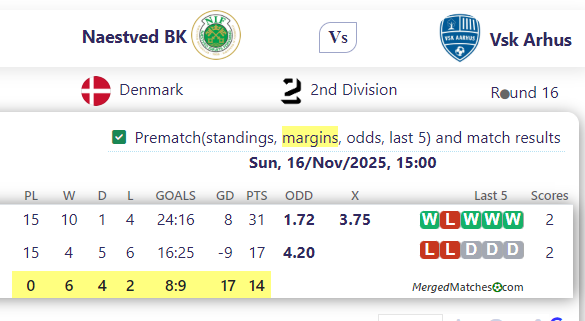 Naestved BK Vs Vsk Arhus screenshot