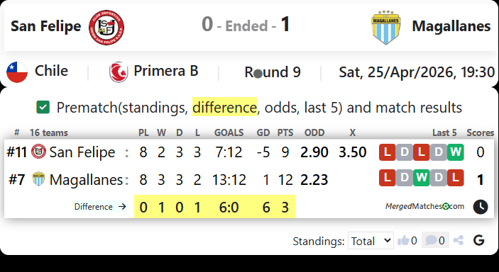 San Felipe Vs Magallanes screenshot