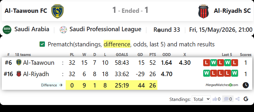 Al-Taawoun FC Vs Al-Riyadh SC screenshot