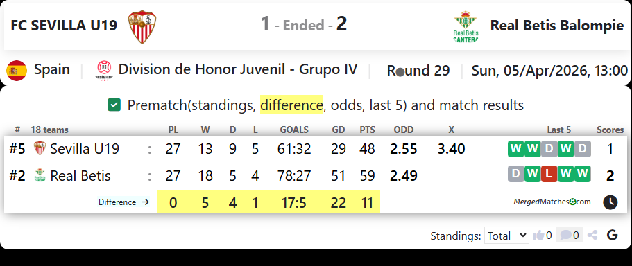 FC SEVILLA U19 Vs Real Betis Balompie screenshot