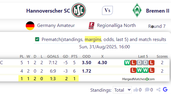 Hannoverscher SC Vs Bremen II screenshot