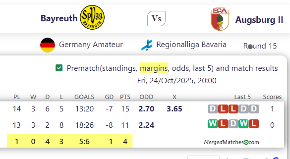Bayreuth Vs Augsburg II screenshot